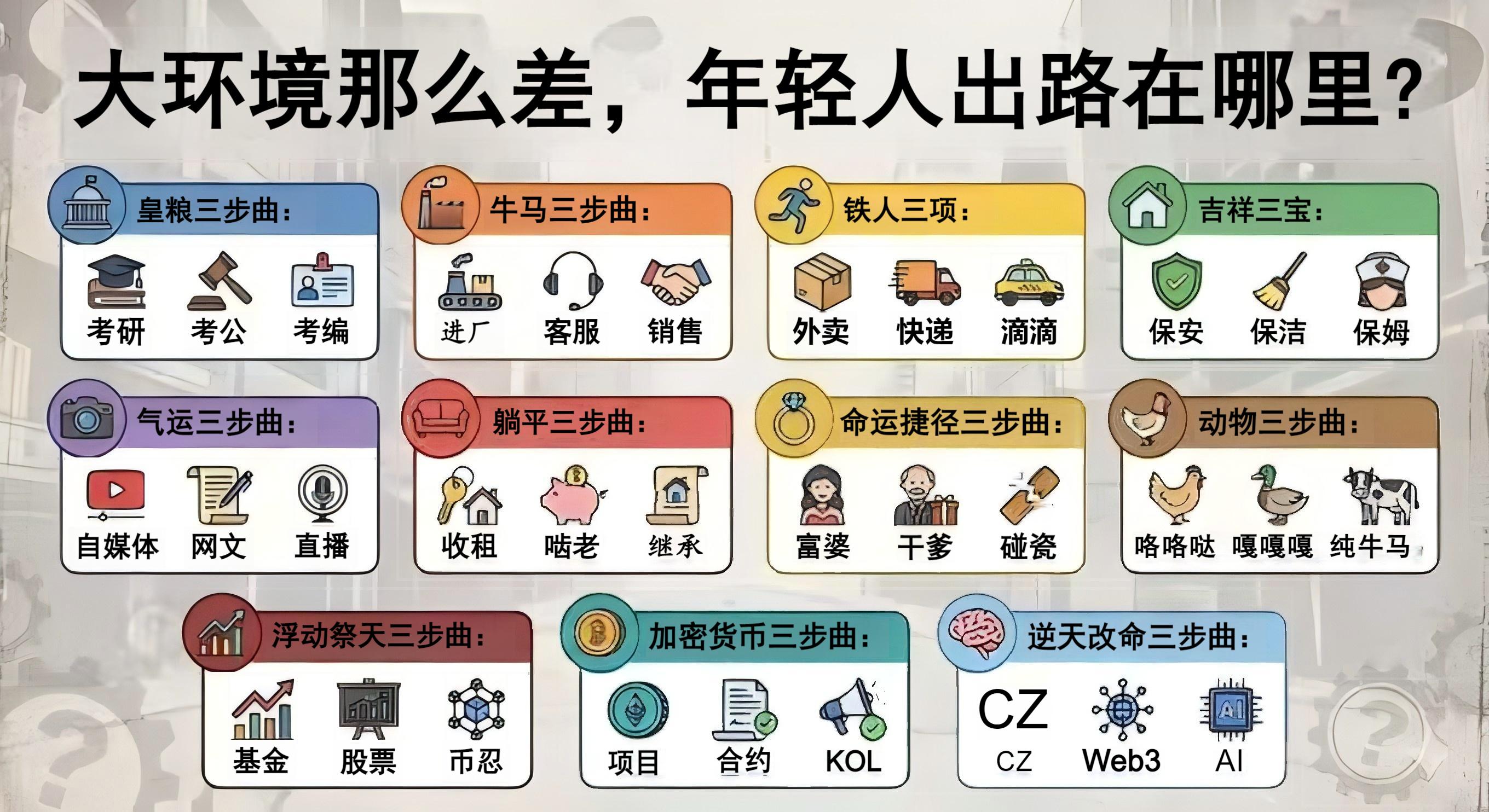 年轻人出路在哪里